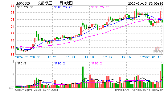 长龄液压