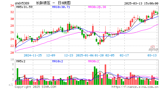 长龄液压