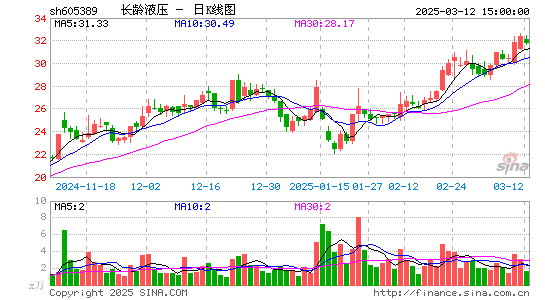 长龄液压