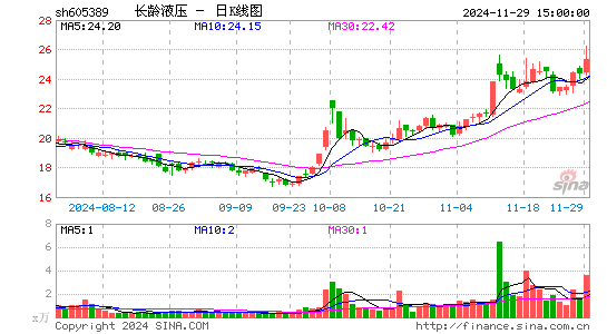 长龄液压