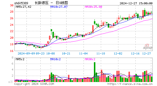 长龄液压