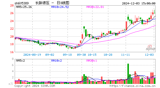 长龄液压