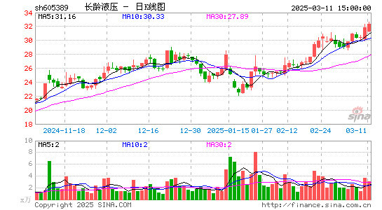 长龄液压