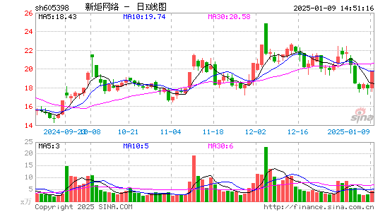 新炬网络