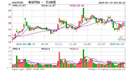 新炬网络