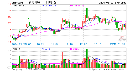 新炬网络