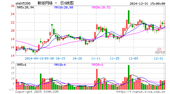 新炬网络