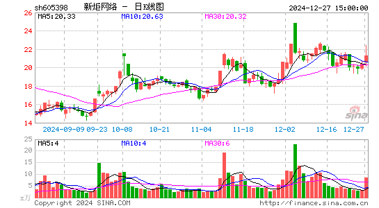 新炬网络