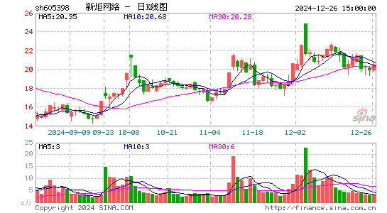 新炬网络