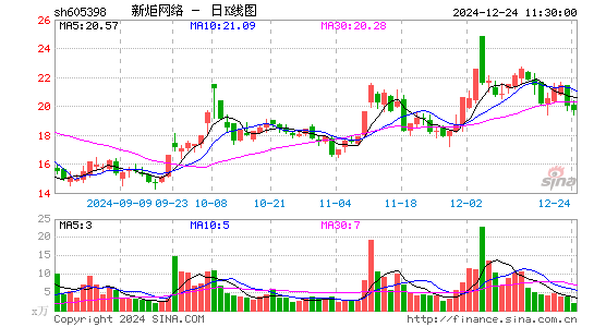 新炬网络