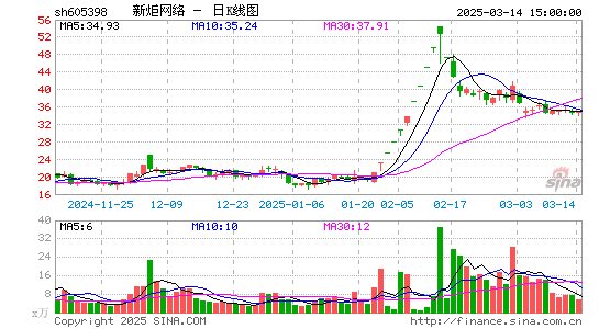 新炬网络