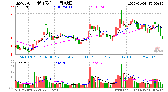 新炬网络