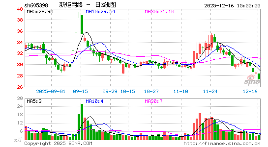 �¾�����