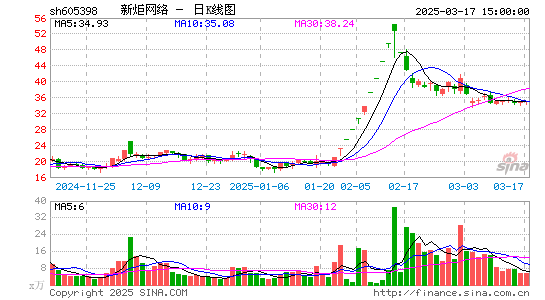 新炬网络