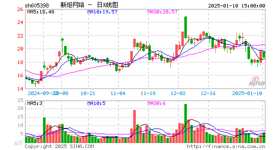 新炬网络