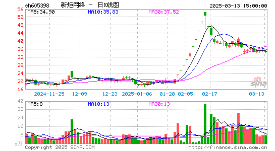 新炬网络