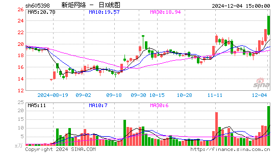 新炬网络