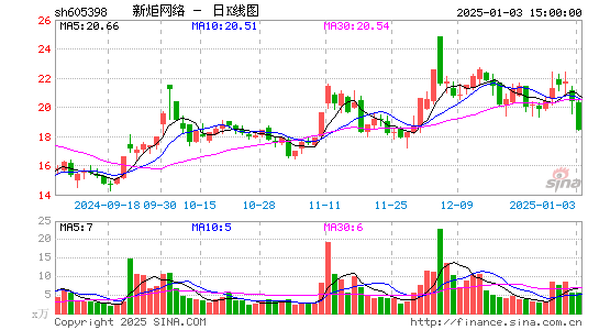 新炬网络