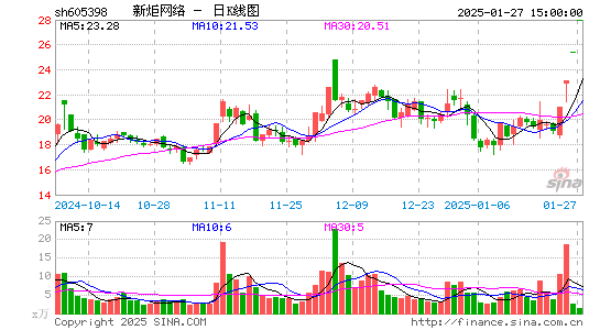 新炬网络