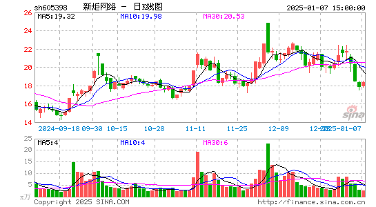 新炬网络