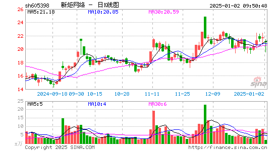 新炬网络