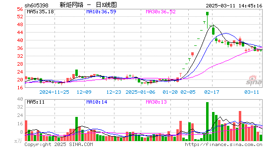 新炬网络