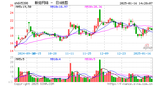 新炬网络