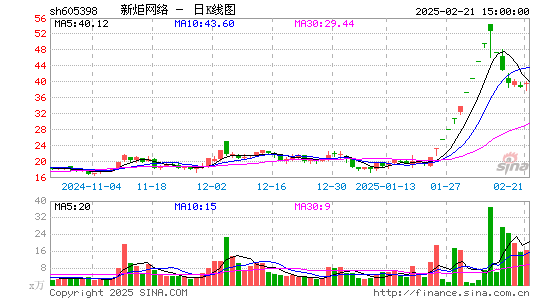 新炬网络