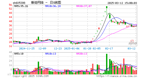 新炬网络