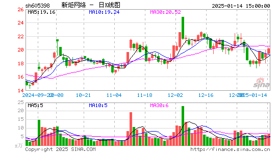 新炬网络