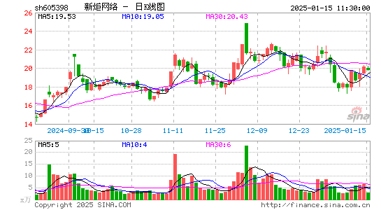 新炬网络