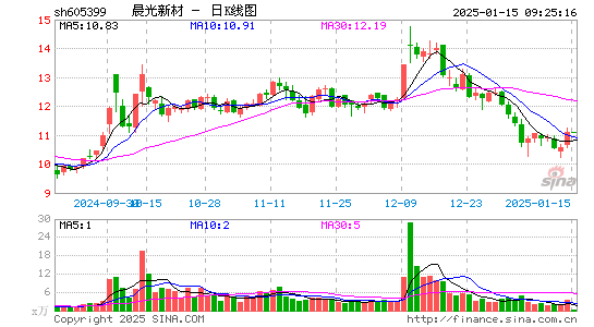 晨光新材