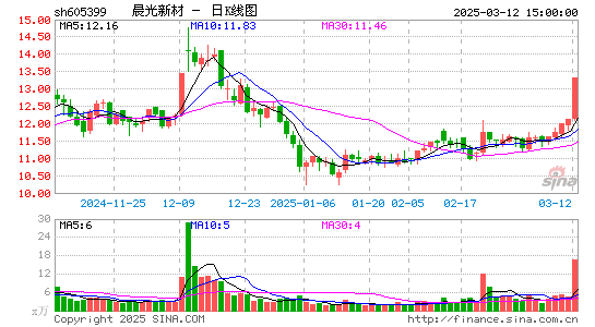 晨光新材