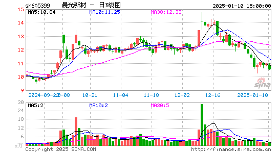 晨光新材