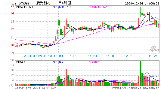 晨光新材