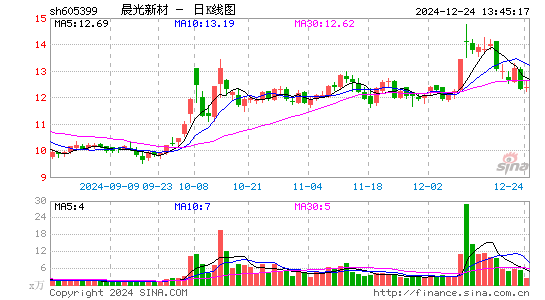 晨光新材