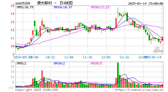 晨光新材