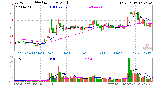 晨光新材