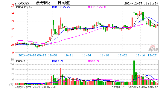 晨光新材