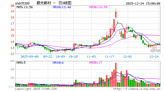 �����²�