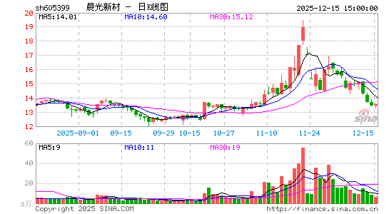 �����²�