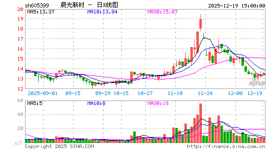 �����²�