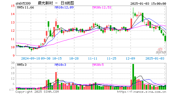 晨光新材