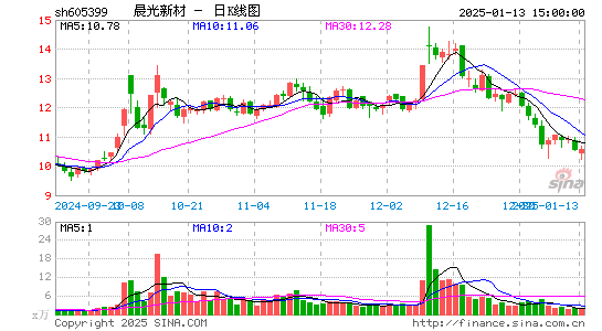 晨光新材