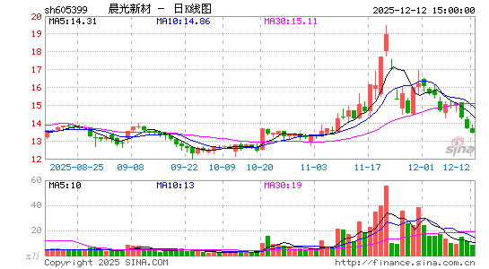 �����²�