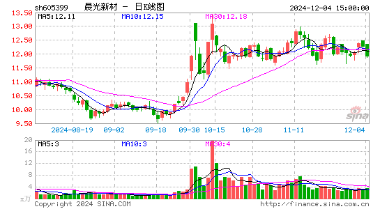 晨光新材