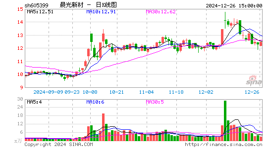 晨光新材