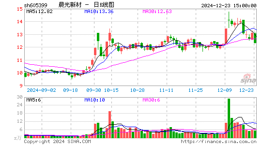 晨光新材