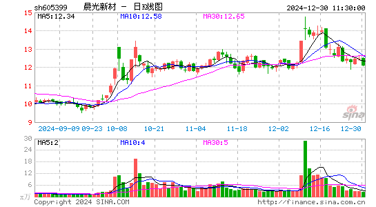 晨光新材