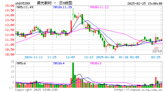 晨光新材